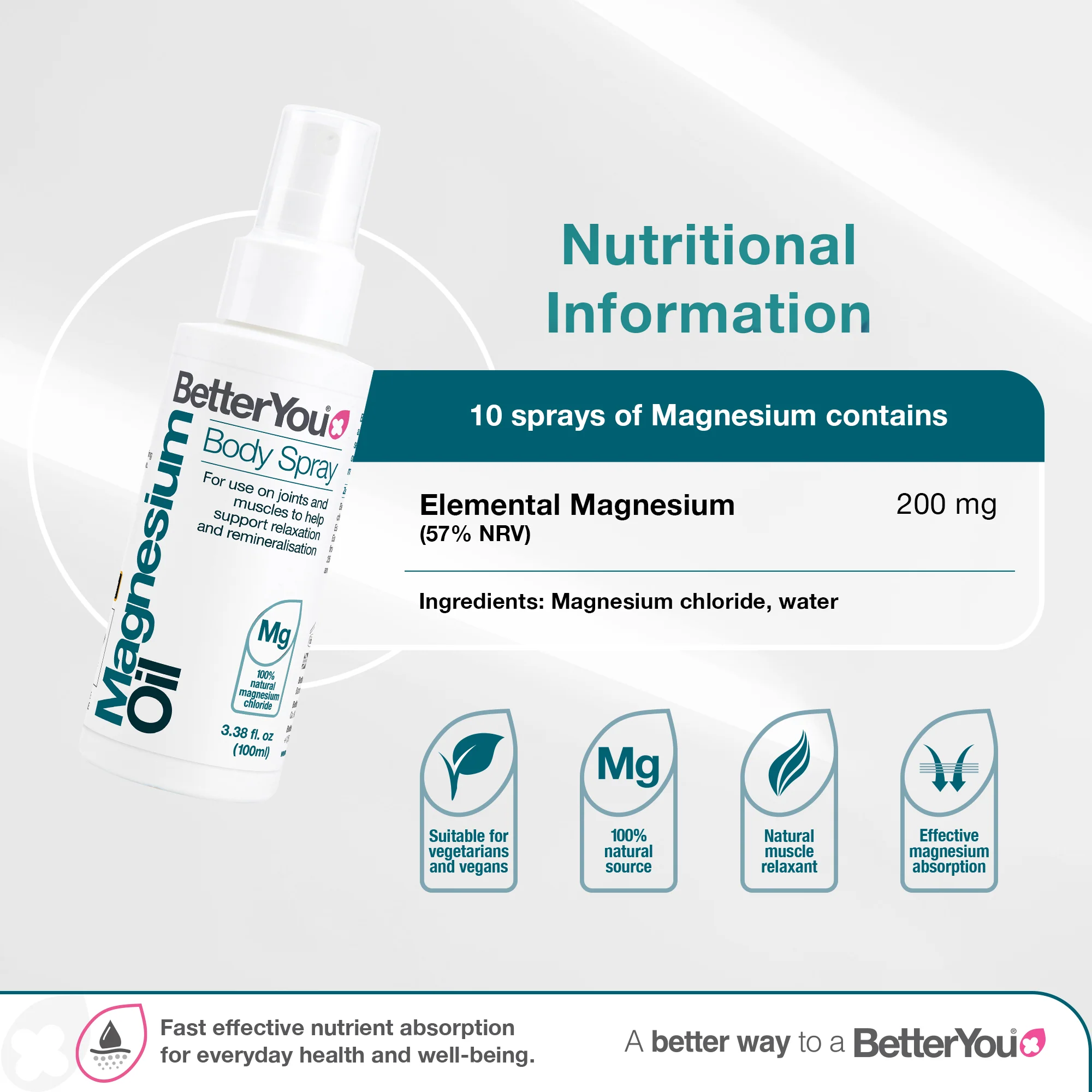 Magnesium Oil Body Spray - Image 3