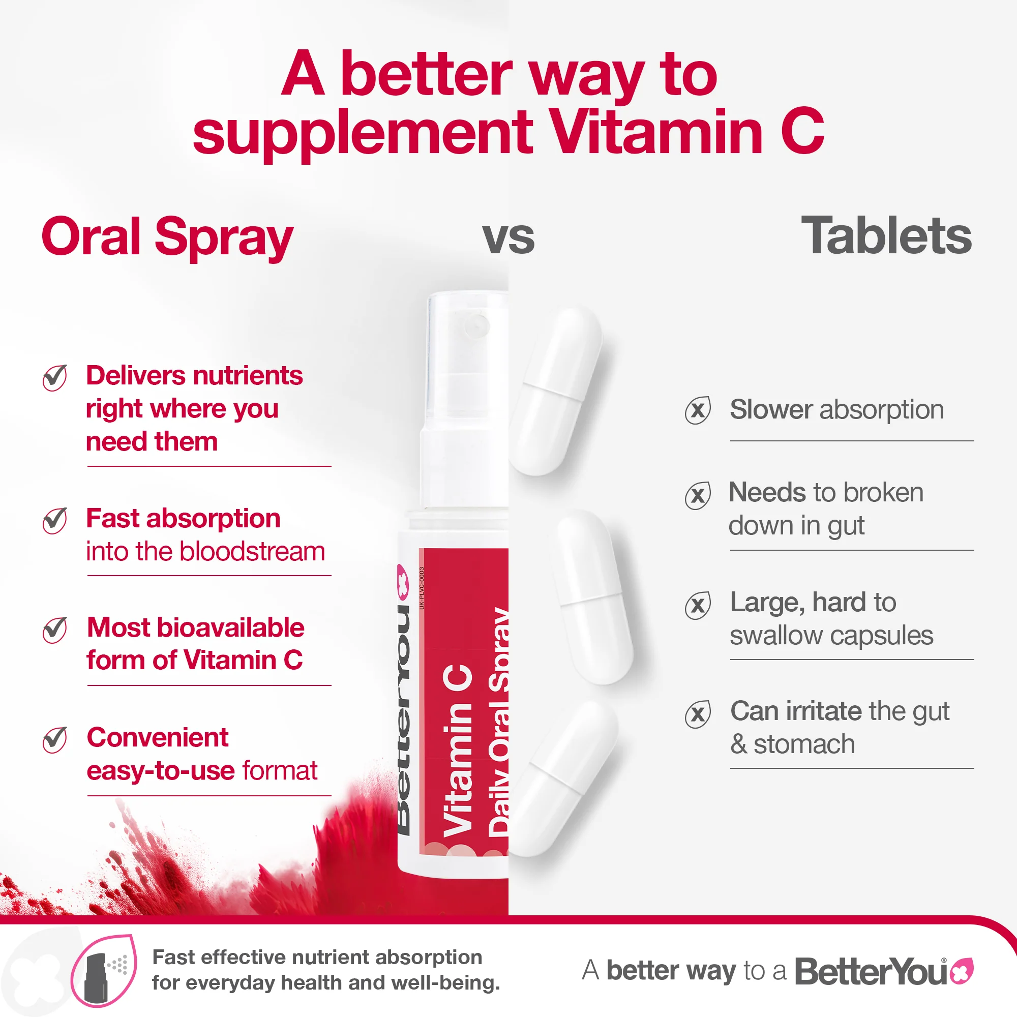 Vitamin C Oral Spray - Image 3