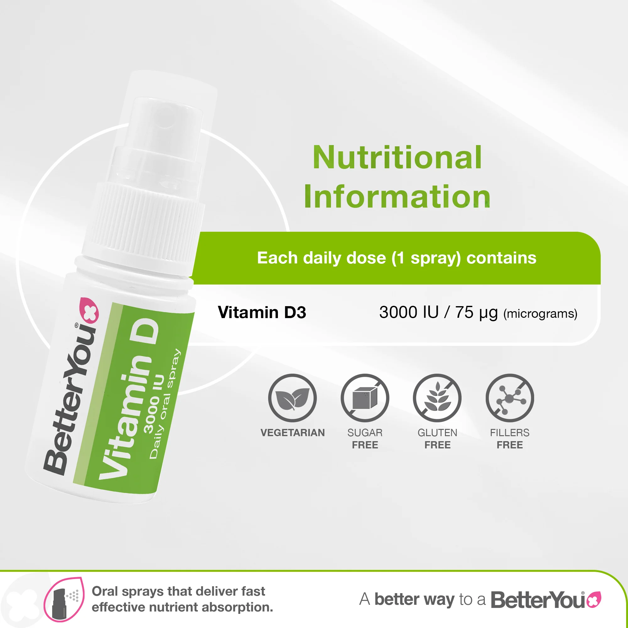 Vitamin D3 3000iu Oral Spray - Image 3